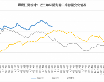 <em>近期</em>环渤海港口库存量延续下降走势，速度稍有放缓