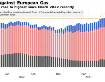 <em>欧洲天然气</em>市场为何动荡？空头回补是主因
