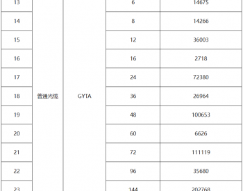 江苏<em>广电</em>启动187万芯公里普缆采购，金额约1.29亿元