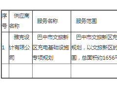 招标｜四川成都巴中市文旅新区充电基础设施<em>专项规划</em>成交公告