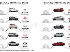 2023Q1中国电动汽车销量增长29%：比亚迪领衔，同