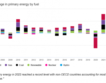 《<em>世界能源统计年鉴</em>》更换东家后首次发布：动荡的2022年能源市场