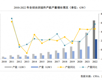 2022年我国<em>光伏组件出口额</em>为423.6亿美元，同比增长72.1%！