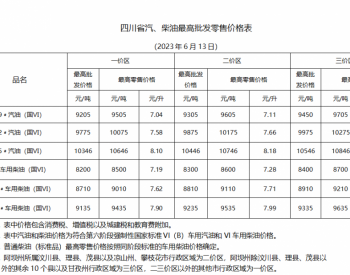 <em>四川油价</em>：6月13日一价区92号汽油最高零售价为7.58元/升