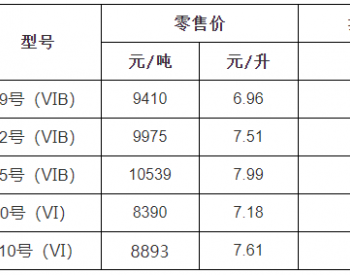 浙<em>江油</em>价：6月28日92号汽油最高零售价为7.51元/升