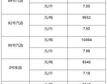 上海油价：6月28日92号汽油最高零<em>售价格</em>7.5元/升