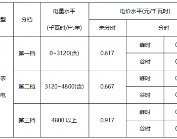 “光+储” 主要结构 + 好处