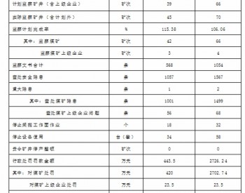 2023年2月国家矿山安全监察局山东局<em>简报</em>