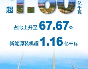 光伏裝機67.81GW！國家電投<em>清潔能源裝機</em>突破1.6億千瓦！