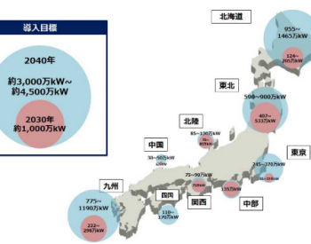 四张图带您了解日本海上风电<em>战略规划</em>！