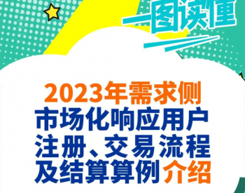 一图读懂 | 四川2023年需求侧市场化响应用户注册、交易流程及结算算例<em>介绍</em>