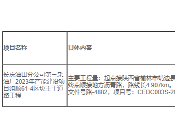 招标｜长庆油田分公司第三采油厂2023<em>年产能</em>建设项目组顺61-4区块主干道路工程(变更)