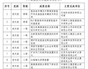 中国煤科10个项目入选2023煤炭行业设备管理与<em>技术创新</em>成果名单