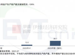 到2025年年底中国钠离子<em>电池产能</em>将达275.8GWh
