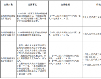 处罚公告！山西晋神<em>沙坪煤业</em>有限公司等三座煤矿被罚