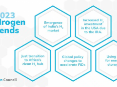 Hydrogen Council：年中回顾-重新审视氢能发展<em>趋势</em>