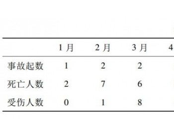 污水处理如何应对<em>持续高温</em>？