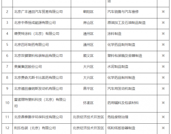 北京市两部门发布对2023年第一批通过<em>清洁生产审核</em>评估单位进行公示的通知