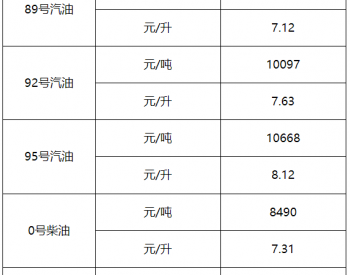 上海油价：7月12日92号<em>汽油最高零售价格</em>7.63元/升