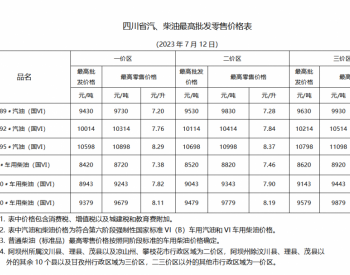 四川油价：<em>7月12日</em>一价区92号汽油最高零售价为7.76元/升