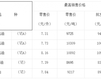 <em>重庆油价</em>：7月12日92号汽油最高零售价为7.73元/升