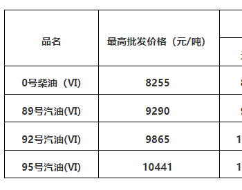 广<em>东油</em>价：7月12日92号汽油最高零售价为7.68元/升