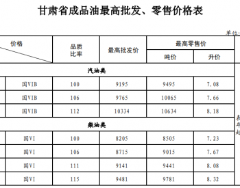 甘肃油价：<em>7月12日</em>92号汽油最高零售价为7.66元/升