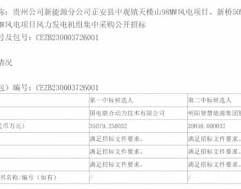中标 | 共计208MW！4个风电项目候选人公示