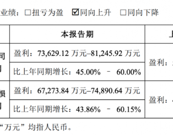 捷佳伟创与晶澳签40.39亿电池设备订单！