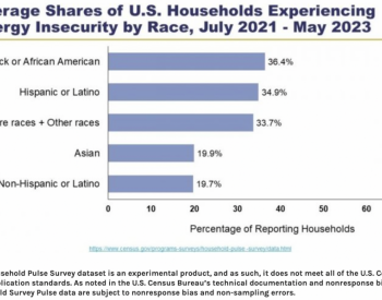 美国有多少家庭面临“能源<em>贫困</em>”？