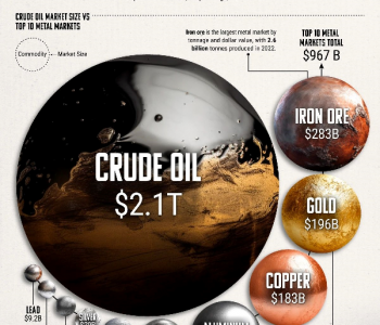 全球原<em>油市场</em>规模到底有多大？