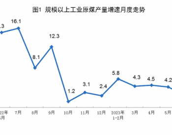 上半年全国<em>规模以上</em>原煤产量23.0亿吨，同比增长4.4%