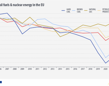 化石燃料收复“<em>失地</em>”，连续2年成为欧盟主要电力来源