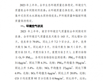 南京市<em>生态环境质量</em>状况（2023年上半年）