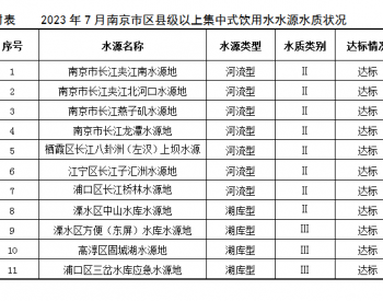 2023年7月江苏南京市区县级以上集中式生活饮用水<em>水源水质</em>状况报告