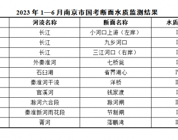 2023年6月江苏南京市国控断面水质月报