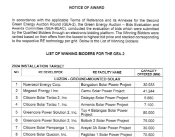 <em>菲律宾</em>签署1.96GW光伏招标项目(附中标方名单)