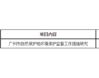 广东<em>广州市</em>自然保护地环境保护监督工作措施研究项目公开招标公告