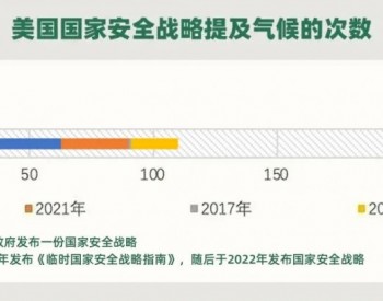 气候<em>难题</em>如何解？美国话语陷阱得先破