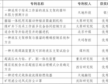 再创新高！中国煤科喜获10项第二十四届中国专利奖