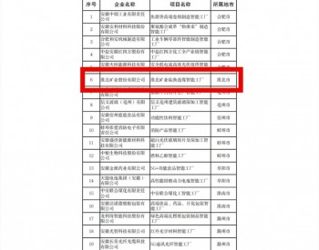 淮北矿业临涣选<em>煤厂</em>入选2023年安徽省智能工厂公示名单