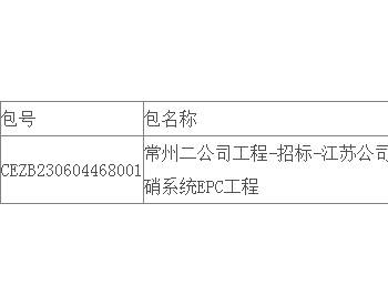 江苏公司<em>常州电厂</em>2×100万千瓦机组扩建项目脱硝系统EPC公开招标中标结果公告
