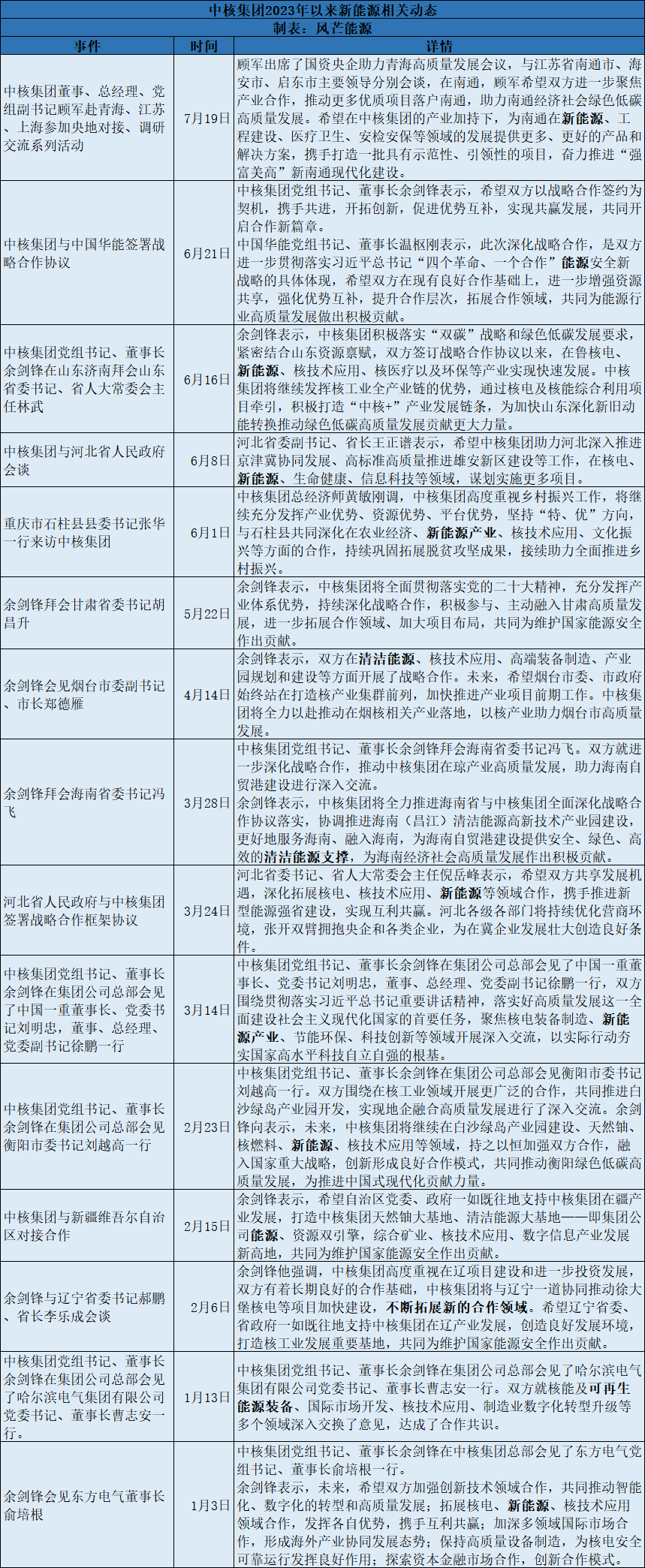 连下三城！中核集团新能源seo优化签约青海、江苏等地，聚焦源网荷储、海上风电等合作