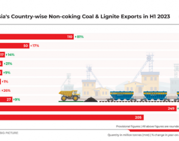印尼下半年煤炭出口很可能出现<em>下滑</em>