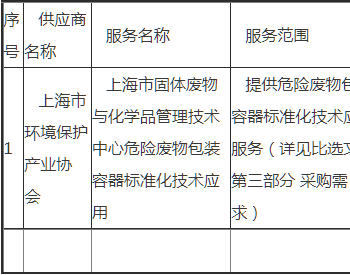中标 | 上海市固体废物与<em>化学品管理</em>技术中心危险废物包装容器标准化技术应用项目成交公告