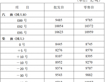 <em>黑龙江油价</em>：7月26日92号汽油最高零售价为10372元/吨