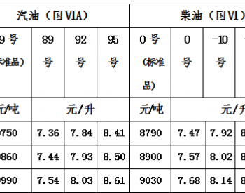 <em>青海油价</em>：7月26日一价区92号汽油最高零售价为7.84/升