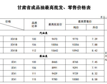 <em>甘肃油价</em>：7月26日92号汽油最高零售价为7.88元/升