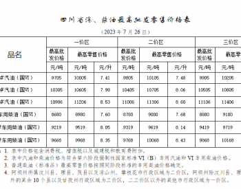 <em>四川油价</em>：7月26日一价区92号汽油最高零售价为7.98元/升