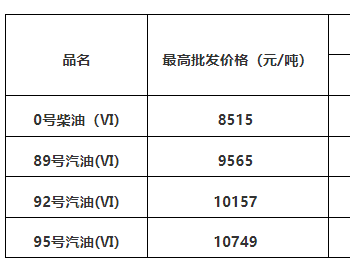 广<em>东油</em>价：7月26日92号汽油最高零售价为7.9元/升